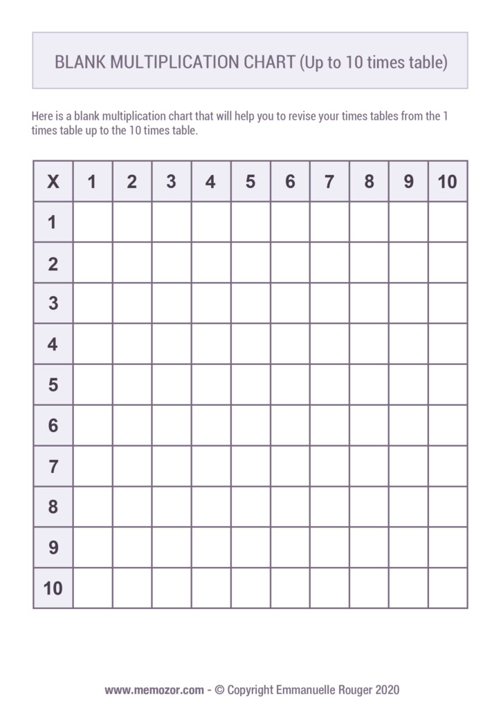 Printable Blank Multiplication Chart 1 10 Free Memozor