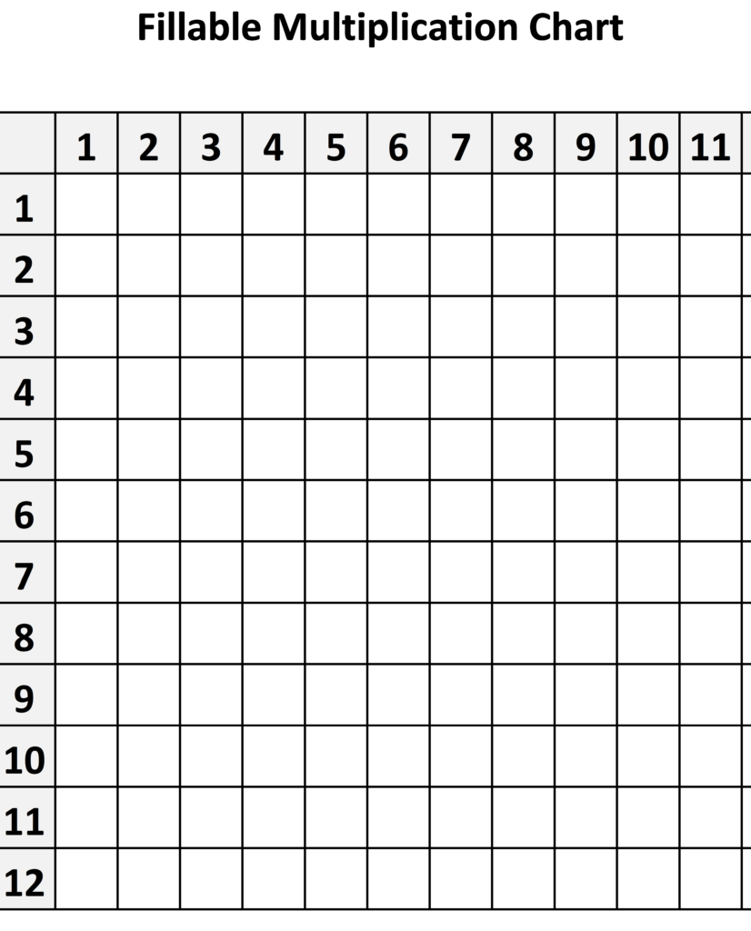 Printable Blank Multiplication Chart