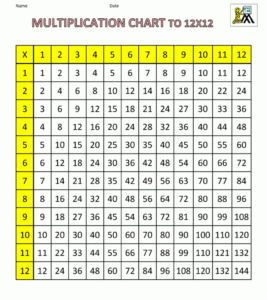 Printable Blank Multiplication Table 12 12 Printable Multiplication