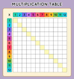 Printable Blank Multiplication Table Printable Kids Entertainment