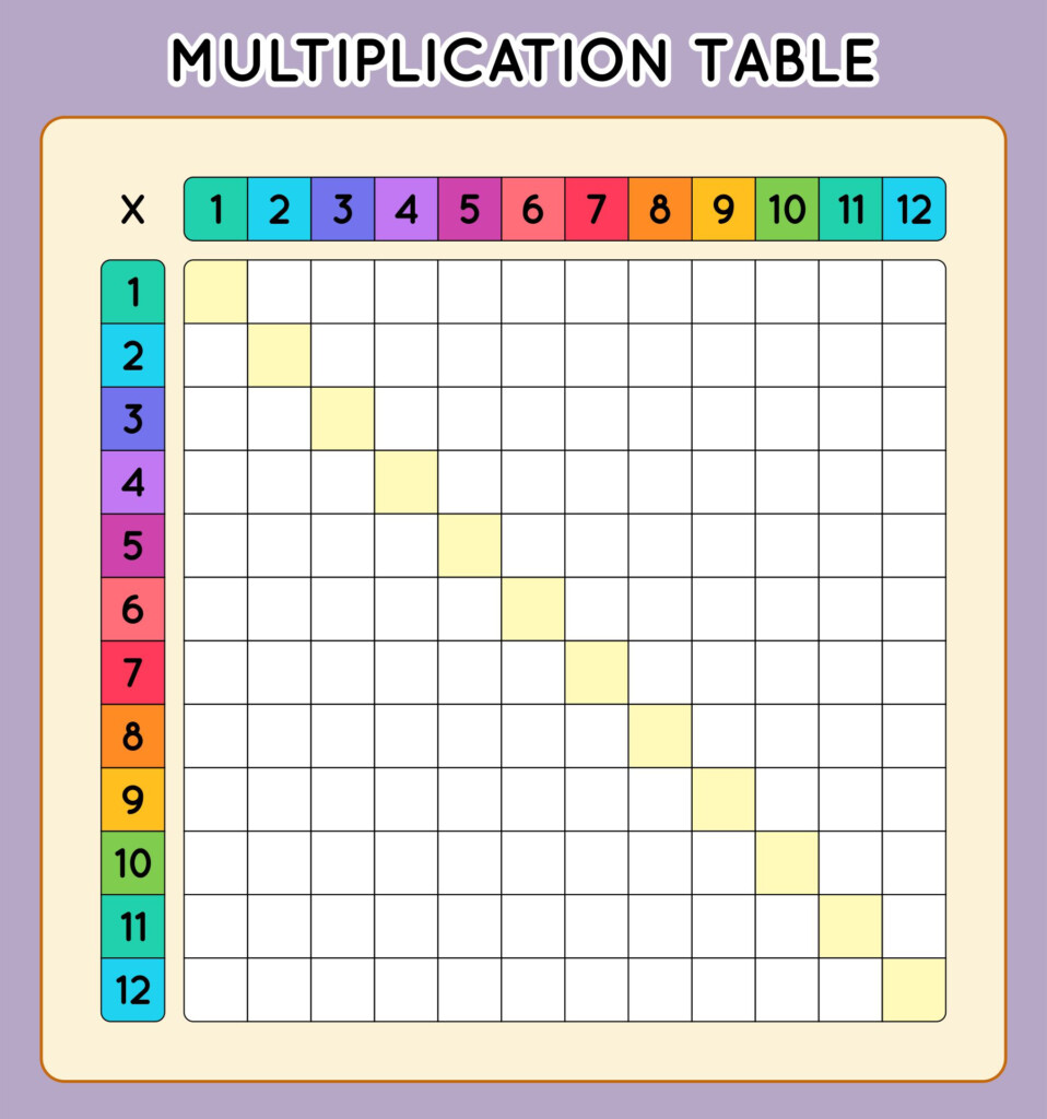 Printable Blank Multiplication Table Printable Kids Entertainment