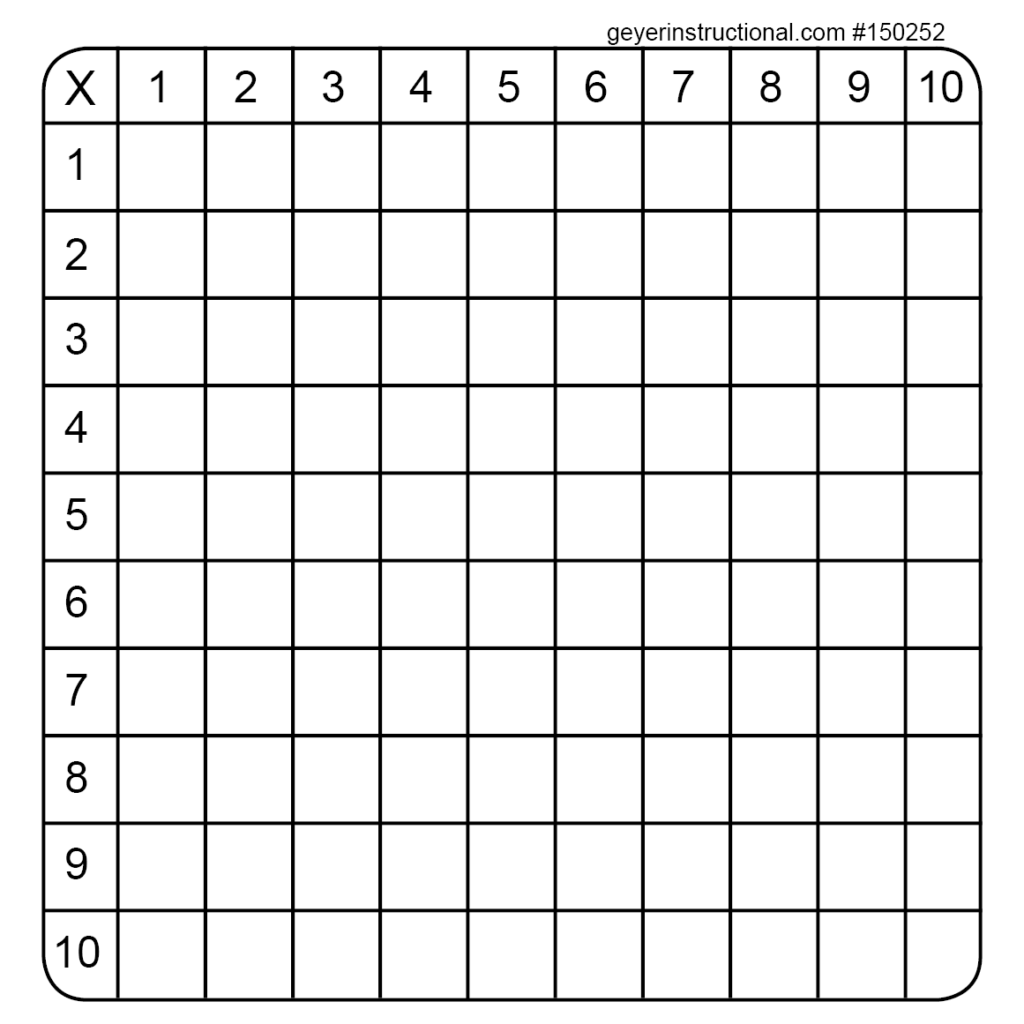 Printable Blank Times Table