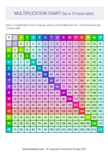 Printable Colorful Multiplication Chart 1 15 Tricks A0E