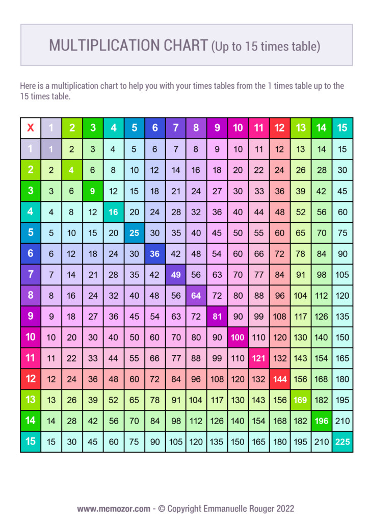 Printable Colorful Multiplication Chart 1 15 Tricks Memozor