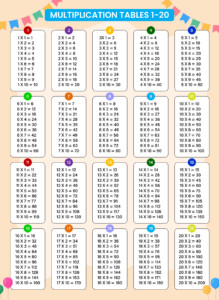 Printable Colorful Multiplication Table SexiezPicz Web Porn