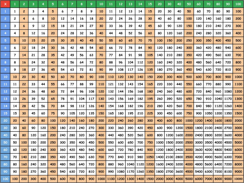  Printable Free Multiplication Table 1 1000 Chart Worksheet