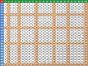 Printable Free Multiplication Table 1 1000 Chart Worksheet