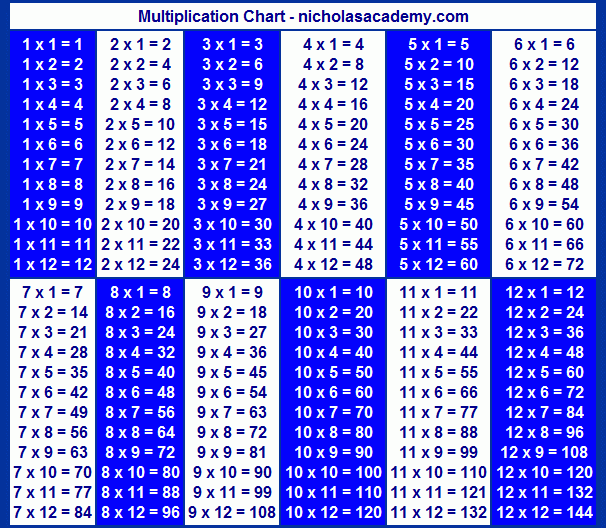 Printable Full Size Times Table Chart