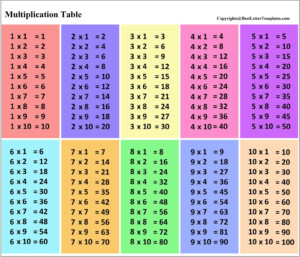 Printable Multiplication Chart 1 10