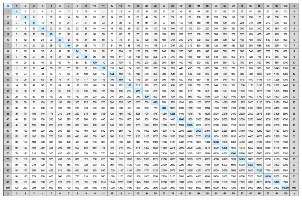 Printable Multiplication Chart 1 100 Multiplication Chart To 100 