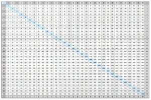 Printable Multiplication Chart 1 100 Multiplication Chart To 100