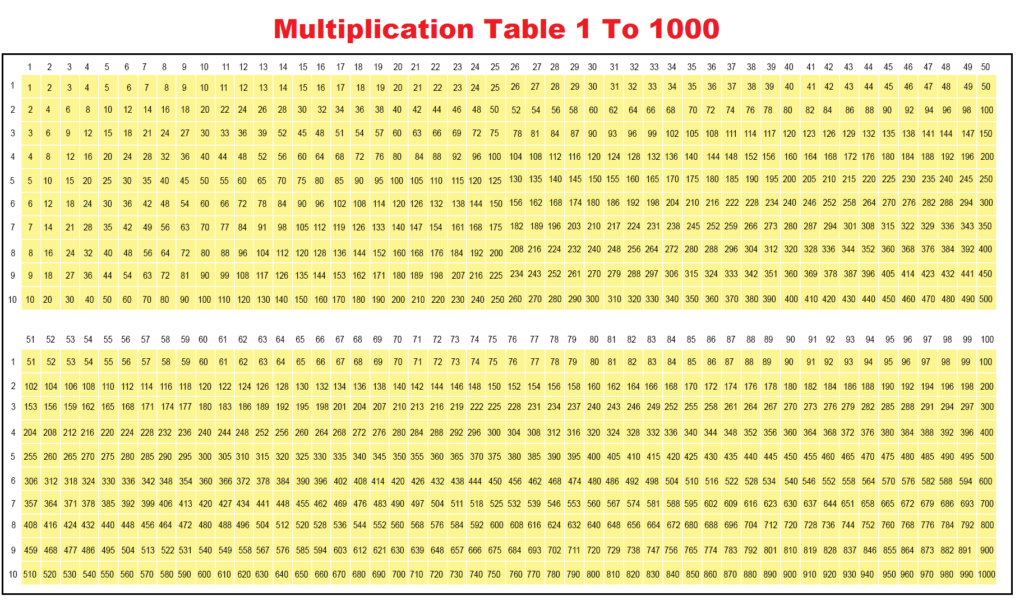 Printable Multiplication Chart 1 1000 Table Worksheet PDF