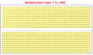 Printable Multiplication Chart 1 1000 Table Worksheet PDF