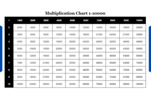 Printable Multiplication Chart 1 10000 Multiplication Table