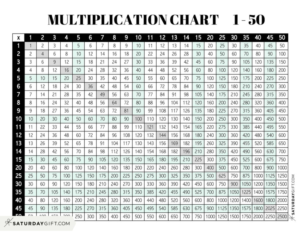 Printable Multiplication Chart 1 50