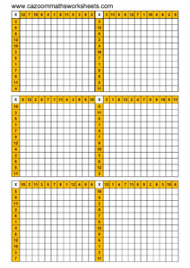 Printable Multiplication Chart 12X12 PrintableMultiplication