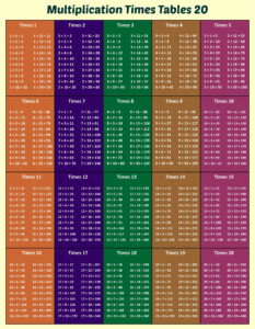 Printable Multiplication Chart To 20 Multiplication Chart Math Fact