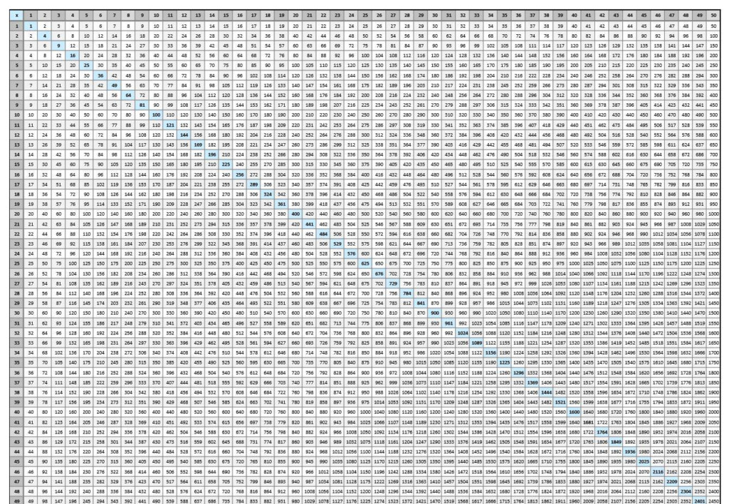 Printable Multiplication Chart Up To 100