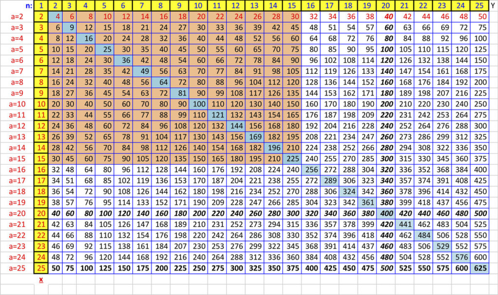 Printable Multiplication Chart Up To 50 Printable Multiplication 