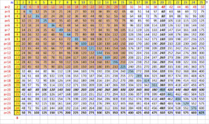 Printable Multiplication Chart Up To 50 Printable Multiplication