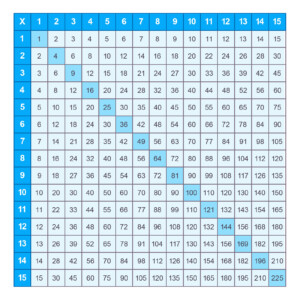 Printable Multiplication Charts 1 15 PDF Free Memozor