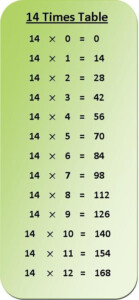 Printable Multiplication Charts Tabuada Tabuada De Multiplica o