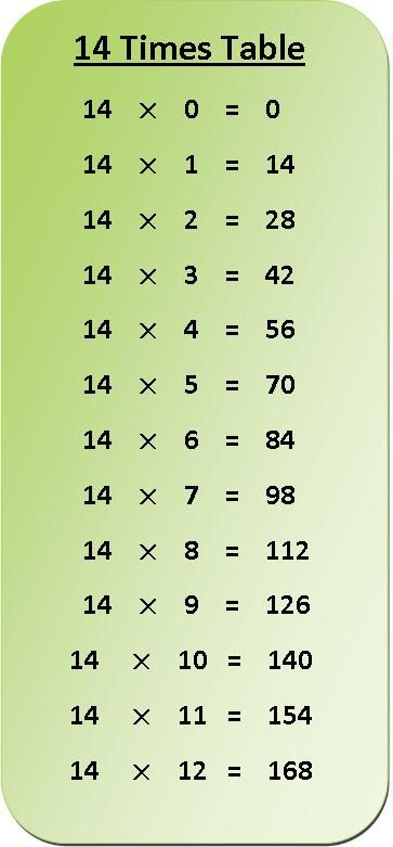 Printable Multiplication Charts Tabuada Tabuada De Multiplica o 