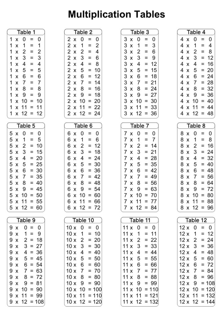 Printable Multiplication Table 1 12 Multiplication Table Printable 