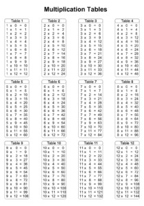 Printable Multiplication Table 1 12 Multiplication Table Printable