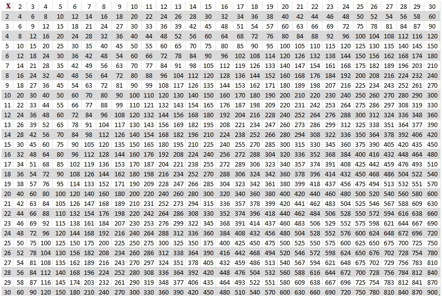 Printable Multiplication Table 1 30 Charts Worksheet