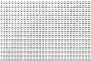 Printable Multiplication Table 1 30 Charts Worksheet