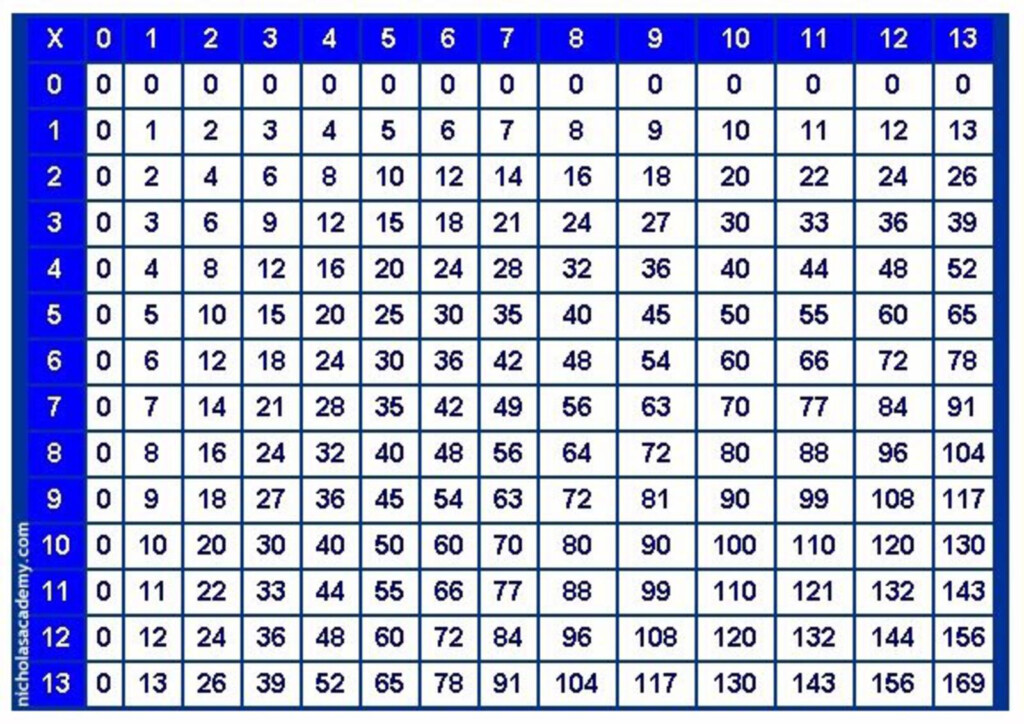 Printable Multiplication Table Chart