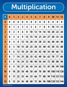 Printable Multiplication Table Up To 100