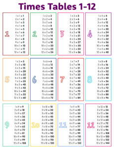 Printable Multiplication Tables 1 12 Free