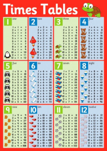 Printable Multiplication Tables 1 To 12 Free