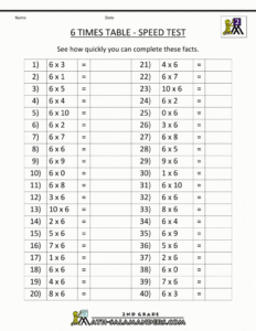 Printable Multiplication Tables No Answers PrintableMultiplication