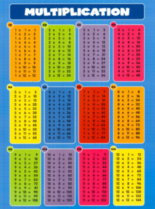 Printable Multiplication Tables Ukpole