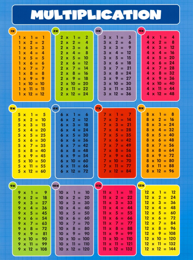 Printable Multiplication Tables Ukpole