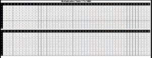 Printable Number Chart 1 1000 Times Table Chart Times Tables Chart