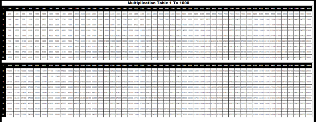 Printable Number Chart 1 1000 Times Table Chart Times Tables Chart 