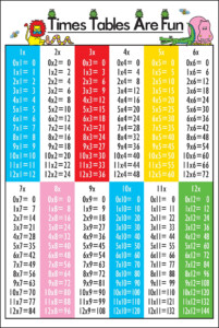 Printable Pictures Of Times Tables 101 Activity