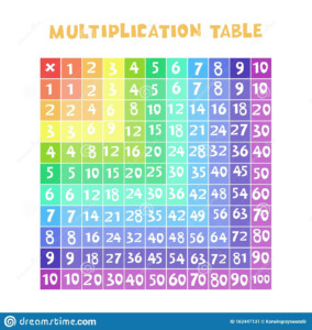 Printable Rainbow Multiplication Chart