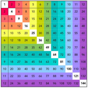 Printable Rainbow Multiplication Chart