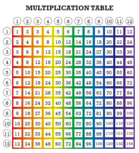 Printable Rainbow Multiplication Chart