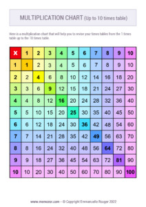 Printable Rainbow Multiplication Chart