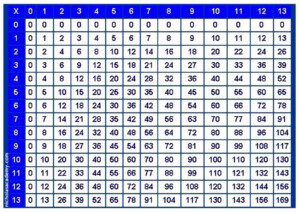 Printable Table Of Multiplication