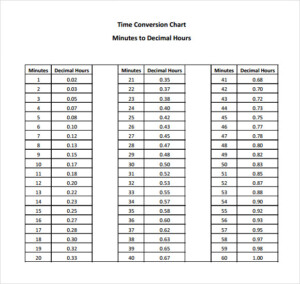 Printable Time Conversion Chart Minutes