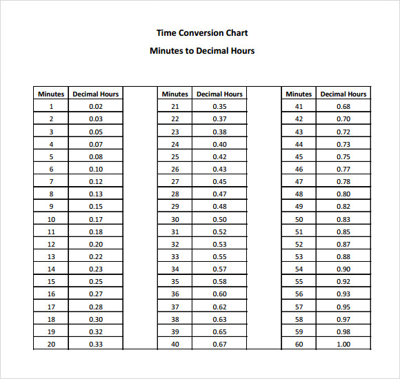 Printable Time Conversion Chart Minutes