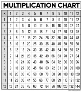 Printable Times Table