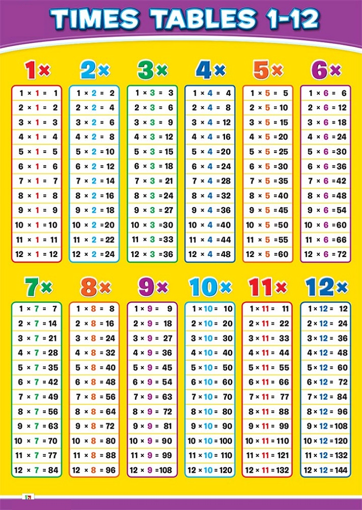 Printable Times Table Chart 1 12 Printable Word Searches